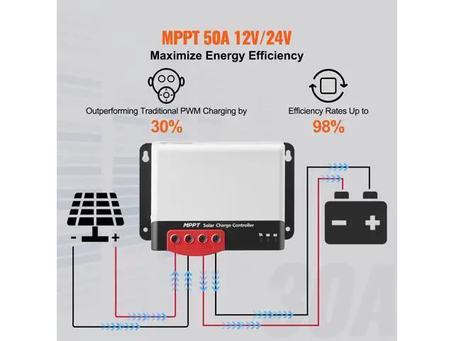 Alt view image 2 of 7 - 50A MPPT Solar Charge Controller, 12V / 24V Auto DC Input, Solar Panel Regulator Charger with Bluetooth Module, 98% Charging Efficiency for Sealed(AGM), Gel, Flooded and Lithium Battery Charging