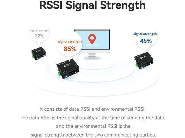 Alt view image 3 of 7 - 868.125MHz 915.125MHz Lora Wireless Digital Radio E90-DTU(900SL33) 33dbm 16KM RS485 RS232 RF RSSI Modbus Data Encryption Automatic Relay