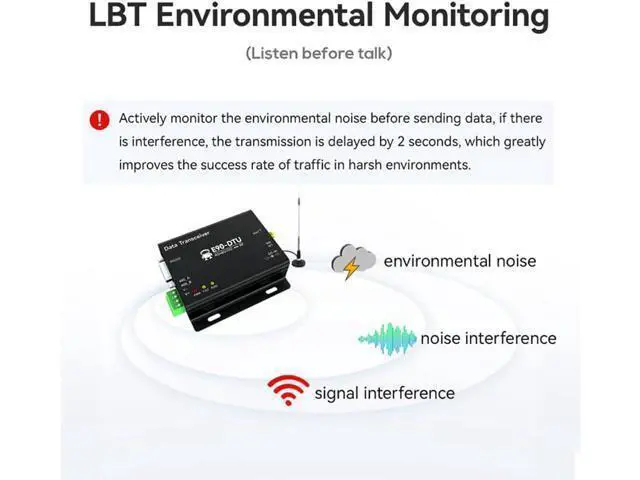 Alt view image 4 of 7 - 868.125MHz 915.125MHz Lora Wireless Digital Radio E90-DTU(900SL33) 33dbm 16KM RS485 RS232 RF RSSI Modbus Data Encryption Automatic Relay