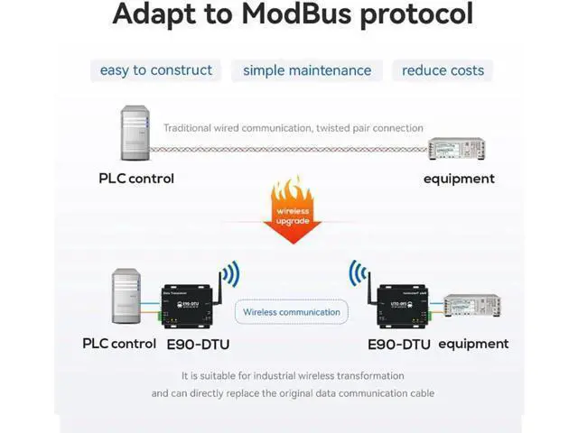 Alt view image 5 of 7 - 868.125MHz 915.125MHz Lora Wireless Digital Radio E90-DTU(900SL33) 33dbm 16KM RS485 RS232 RF RSSI Modbus Data Encryption Automatic Relay