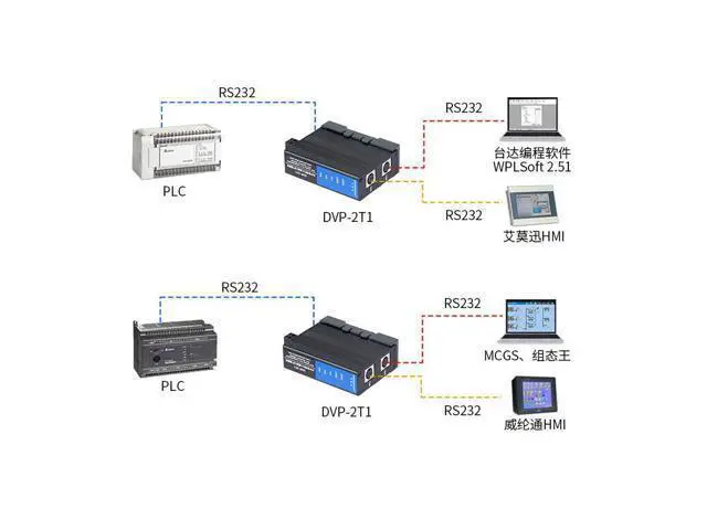 Alt view image 4 of 4 - DVP-2T1 Delta DVP Programming Port Expansion Module