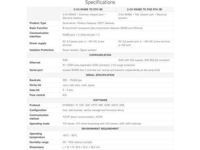 Alt view image 4 of 7 - Waveshare 2-Ch RS485 to RJ45 Ethernet Serial Server, Dual Channels RS485 Independent Operation, Rail-Mount Industrial Isolated Serial Module, PoE Ethernet Port