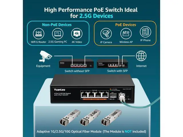 Alt view image 4 of 7 - YuanLey 6 Port 2.5G PoE Switch Unmanaged, 4 x 2.5G Base-T PoE Ports, 2 x 10G SFP, IEEE802.3af/at, 78W, Compatible with 100/1000/2500Mbps, Metal Fanless, VLAN, Desktop/Wall Mount 2.5Gbe Network Switch