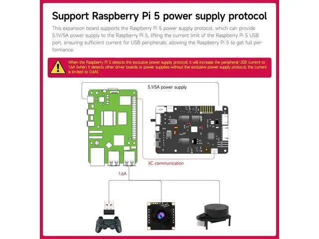 Alt view image 5 of 5 - Yahboom Raspberry Pi5 Robot Expansion Driver Board ROS Smart Car Supports 4WD Drive Servo Motor Sensor Compatible with RaspberryPi 5 PD Power Supply Protocol, I2C Communication