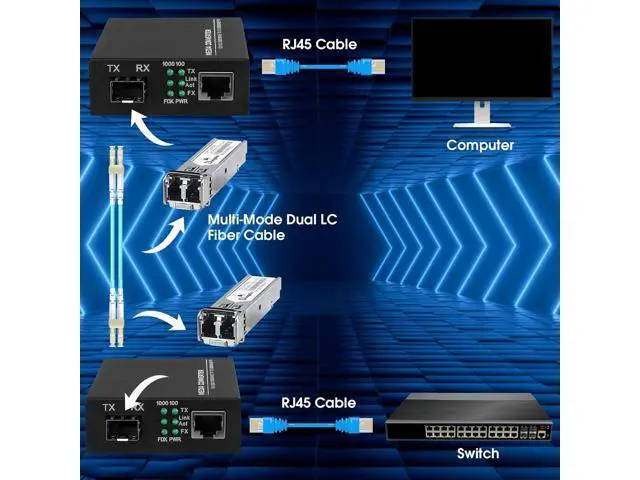 Alt view image 4 of 7 - 2-Pack Fiber to Ethernet Media Converter with Gigabit Multi-Mode SFP LC Module, 1.25G SFP to 10/100/1000M RJ45, MMF, 850nm, up to 550m (1804 ft)