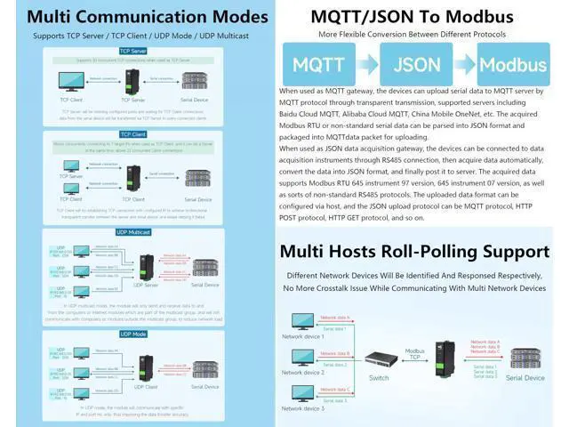 Alt view image 5 of 5 - RS232/RS422/RS485 to RJ45 Ethernet Module, TCP/IP to Serial, with POE Function, Bi-Directional Transparent Data Transmission Between RS232/485/422 and Ethernet, Rail-Mount Serial Server