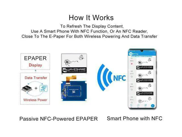 Alt view image 3 of 5 - Waveshare Passive NFC-Powered E-Paper 4.2inch No Battery Wireless Powering Data Transfer Suitable for Price Tags/Shelf Labels