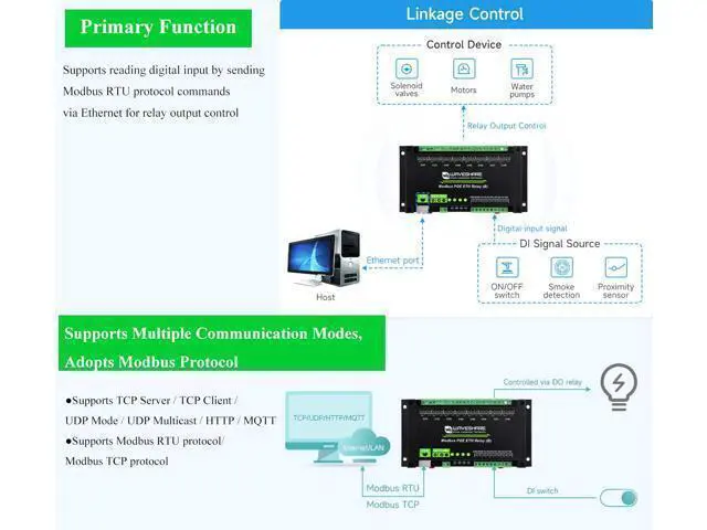 Alt view image 3 of 5 - 8-CH Relay Module via Ethernet with Digital Input, Adopt Modbus RTU/Modbus TCP Protocol, Supports PoE Power Supply/DC Power Port/Screw Terminal/DC 7~36V Wide Range Power Input