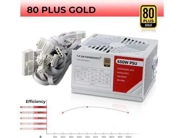 Alt view image 2 of 7 - Power Supply 650W Standard ATX PC PSU 80 Plus Gold Non Modular Full Voltage 110-240V Active PFC with 20+4Pin Motherboard Power Cable for Desktop Gaming Server White