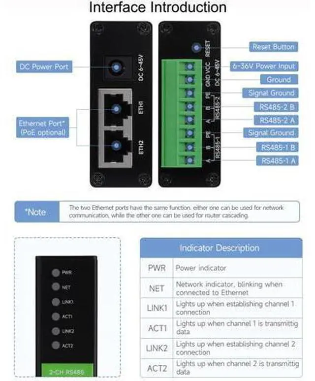 Alt view image 5 of 5 - waveshare 2-CH RS485 to RJ45 Ethernet Serial Server with PoE Function, IEEE 802.3af Compliant, Rail-Mount Industrial Isolated Serial Module, Bi-Directional Transparent Transmission