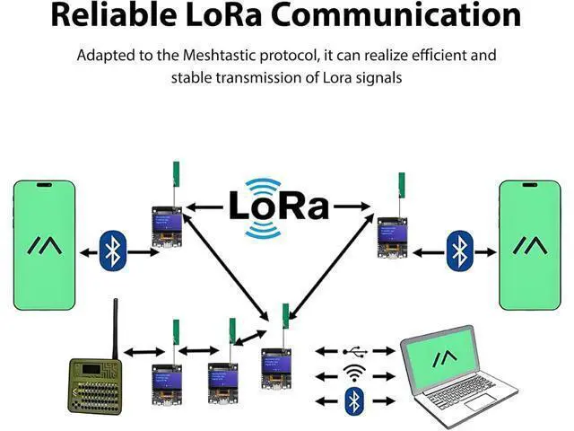 Alt view image 4 of 7 - ELECROW Transceiver Compatible for LoRa Meshtastic with GPS and ESP32-S3 - ThinkNode M2 with 1.3" OLED Display, SX1262 Wireless Module 915MHz, 1000mAh Battery for Meshtastic