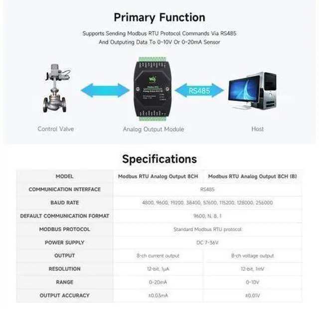 Alt view image 5 of 5 - Waveshare 2PCS Industrial 8-Ch Analog Output Module, 12-Bit DA Conversion, Supports 8-Ch Simultaneous Voltage Output, DC 7~36V Wide Voltage Power Supply, Modbus RTU Protocol, Rail-Mount Support