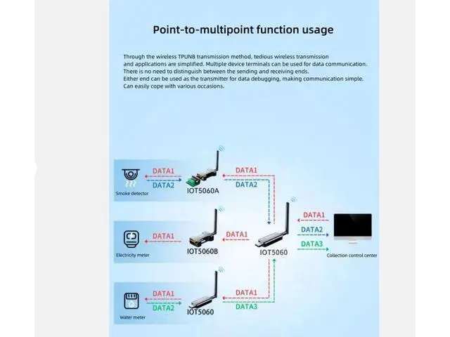 Alt view image 3 of 6 - DTECH Wireless Module TPUNB Data Converter RS232 to Lora DTU Wireless Serial Transceiver