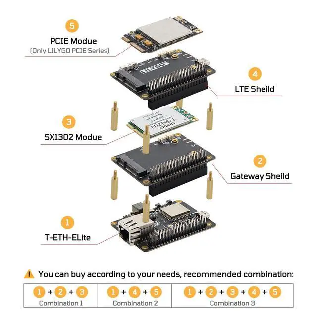 Alt view image 6 of 7 - T-ETH-Elite ESP32-S3 Development Board Microcontroller | 2.4GHz Wi-Fi & Bluetooth 5 BLE IoT Electronic Module ESP32 S3 Kit