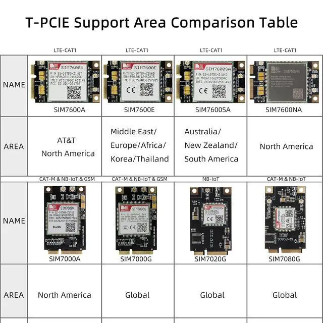 Alt view image 5 of 7 - T-PCIE ESP32 Development Board IoT Module (4MB) | Compatible with Interchangeable Cellular Modem Modules