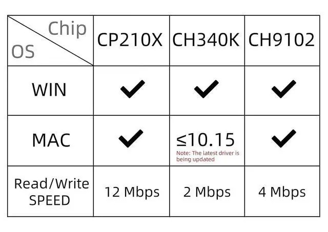 Alt view image 3 of 7 - T-SIM7000G ESP32-WROVER-B Solar Charge 4MB 2G/NB Development Board | GPS,TTGO