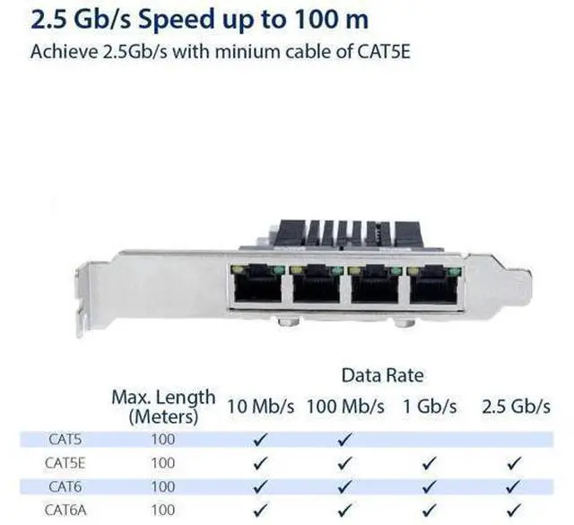 Alt view image 6 of 6 - Quad 2.5 Gigabit Ethernet PCI Express PCI-E Network Interface Card 10/100/1000/25000 Mbps RJ45 LAN Realtek RTL8125 Chipset, Black (SI-PEX24077)