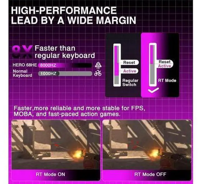 Alt view image 6 of 7 - AULA Hero 68 HE 60% Gaming Keyboard Wired, Hall Effect Magnetic Switch Keyboard with 8K Hz Polling Rate, Side Printed PBT Keycaps, RGB Backlit Light Box, Customizable Web Software for PC/Mac Gamers