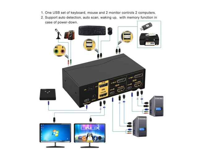 Alt view image 2 of 7 - 2 Port KVM Switch Dual Monitor HDMI + DisplayPort: