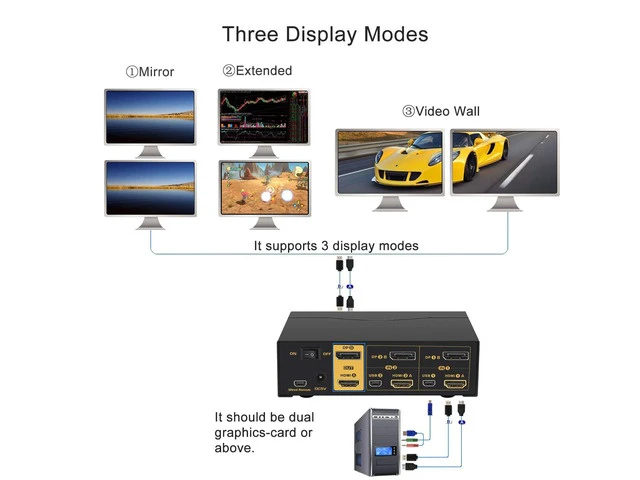 Alt view image 4 of 7 - 2 Port KVM Switch Dual Monitor HDMI + DisplayPort: