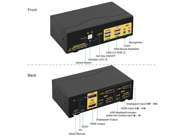 Alt view image 6 of 7 - 2 Port KVM Switch Dual Monitor HDMI + DisplayPort: