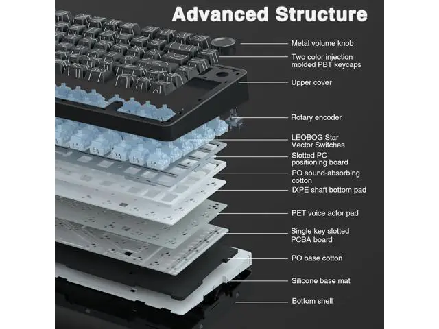 Alt view image 6 of 7 - F75 Pro Wireless Mechanical Keyboard with Knob,75% Hot Swappable Custom Gaming Keyboards,RGB Backlit,Pre-lubed Switches,Side Printed PBT Keycaps Creamy Sounding Computer Keyboard, Line Black