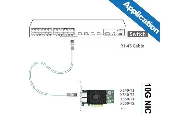 Alt view image 4 of 7 - 10Gb PCI-E NIC Network Card, Dual Copper RJ45 Port, with Intel X550-AT2 Controller, PCI Express Ethernet LAN Adapter Support Windows Server/Linux/ESX, Compare to Intel X550-T2