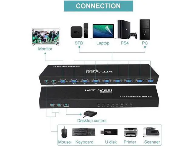 Alt view image 4 of 7 - KVM Switch 8 Port KVM Switch VGA USB+8 Cables 2 in1 & Wired Extended Selector, MT-VIKI 8x1 Rackmount KVM VGA Switch eokCXOY