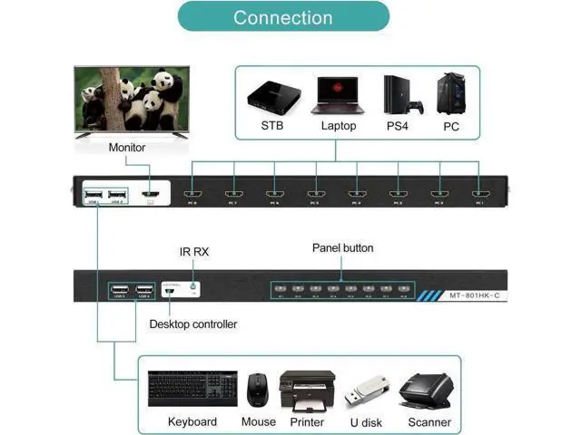 Alt view image 5 of 7 - 8 Port KVM Switch HDMI, MT-VIKI 4K@30Hz Rack Mount KVM HDMI Switch w/IR Remote & Wire-Desktop Controller & 8 HDMI KVM Cables