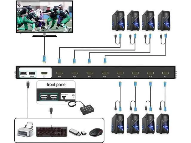 Alt view image 6 of 7 - 8 Port KVM Switch HDMI, MT-VIKI 4K@30Hz Rack Mount KVM HDMI Switch w/IR Remote & Wire-Desktop Controller & 8 HDMI KVM Cables