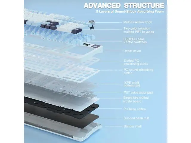 Alt view image 5 of 7 - AULA S98 Pro Wireless Mechanical Keyboard,Smart Screen & Knob,Tri-Mode BT5.0/USB-C/2.4GHz Creamy Keyboard,Pre-lubed Linear Switches,Hot Swappable RGB Backlit Computer Gaming Keyboards