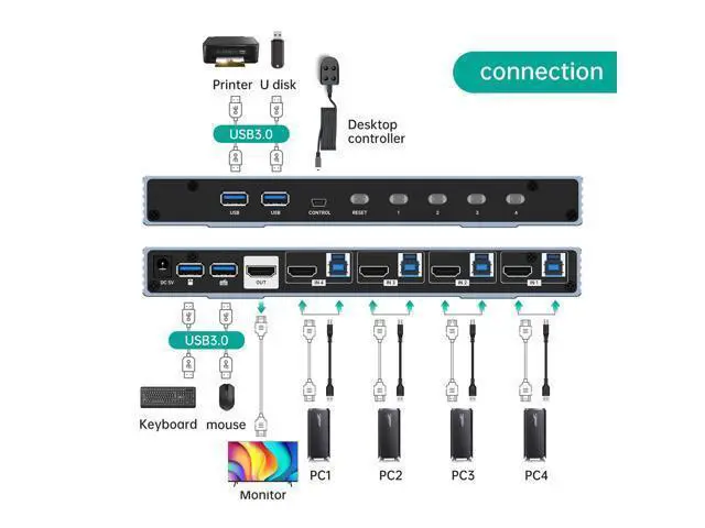 Alt view image 5 of 5 - MT-VIKI 4K@120Hz/144Hz USB 3.0 HDMI KVM Switch 4 Port 8K@60Hz, Aluminum KVM Switch HDMI 2.1, HDR for Games (4 USB 3.0 Cable Included)