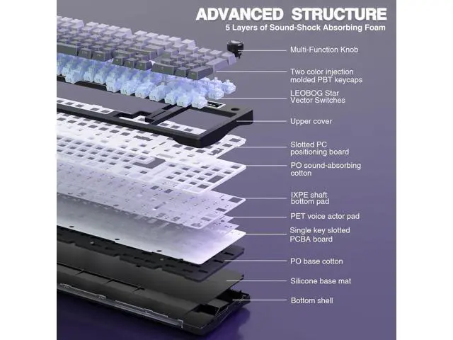 Alt view image 5 of 7 - AULA S98 Pro Wireless Mechanical Keyboard with Screen & Knob,2.4GHz/USB-C/BT5.0 Gasket Hot Swappable Creamy Keyboard,Pre-lubed Linear Switches,Side Printed PBT Keycaps,RGB Backlit Gaming Keyboard