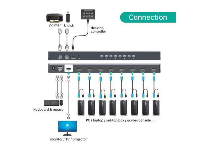 Alt view image 3 of 7 - Ennovor MT-VIKI 8 Port KVM Switch HDMI, 4K@30Hz 1U Rack Mount KVM Switch w/IR Remote & Wire-Desktop Controller & 8 HDMI KVM Cables & Rack Ears & Power Adapter