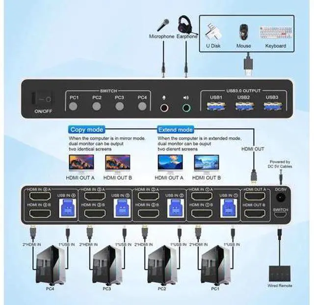Alt view image 2 of 7 - 4 Port USB 3.0 KVM Switch Dual Monitor HDMI 4K 60Hz, KVM Switch 2 Monitors for 4PCs Supports EDID, KVM Switch 4 Computers with Audio Microphone Output and 3 USB 3.0 Ports, 4 in 2 Out KVM