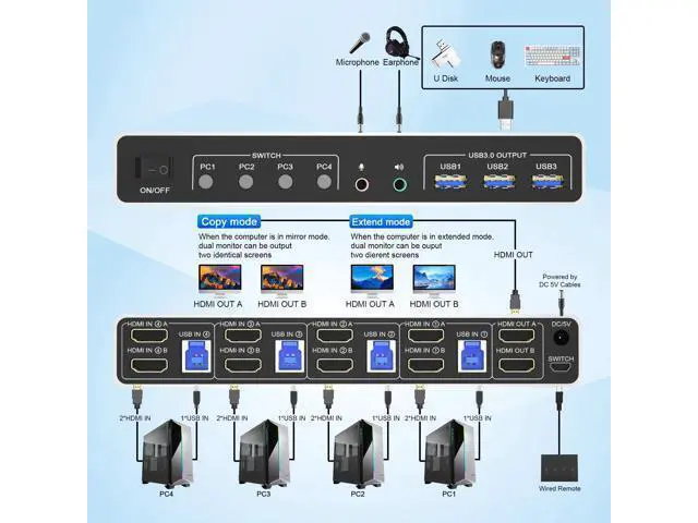 Alt view image 2 of 5 - 4 Port USB 3.0 KVM Switch Dual Monitor HDMI 4K 60Hz, KVM Switch 2 Monitors for 4PCs Supports EDID, KVM Switch 4 Computers with Audio Microphone Output and 3 USB 3.0 Ports, 4 in 2 Out KVM