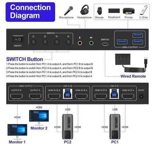 Alt view image 2 of 5 - USB 3.0 HDMI KVM Switch 2 Montiors 2 Computers, 4K@60Hz KVM Switch Dual Monitor with 3 USB 3.0 Ports and Audio, 2 Port KVM Switch with Dual Monitor Cross Display for 2 Computers