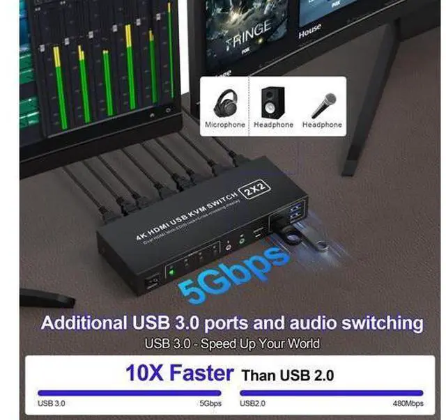 Alt view image 5 of 5 - USB 3.0 HDMI KVM Switch 2 Montiors 2 Computers, 4K@60Hz KVM Switch Dual Monitor with 3 USB 3.0 Ports and Audio, 2 Port KVM Switch with Dual Monitor Cross Display for 2 Computers