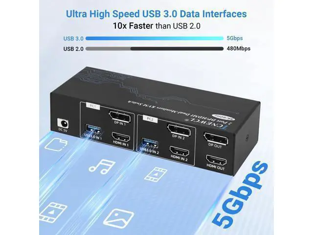Alt view image 4 of 5 - TCNEWCL 4K@120Hz HDMI Displayport KVM Switch 2 PC 2 Monitor 8K@60Hz DP 1.4 HDMI 2.1 USB 3.0 KVM Switch Dual Monitor, Support Extended & Copy Mode with Desktop Controller and 2 HDMI+DP+USB Cables