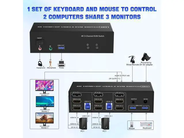 Alt view image 3 of 5 - 2 HDMI + 1 Displayport KVM Switch 3 Monitor 2 Computers, 4K@60Hz Triple Monitor KVM Switch with Audio and 3 USB 3.0 Ports, 2 Computers Share 3 Monitors Keyboard Mouse Switcher