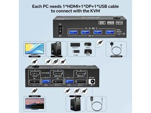 Alt view image 2 of 7 - 8K@60Hz HDMI+Displayport KVM Switch 2 Monitors 2 Computers,USB 3.0 KVM Switches Dual Monitor for 2 Computer Share 2 Monitor and 4 USB Ports,with Wired Remote,12V Power Adapter and USB Cables