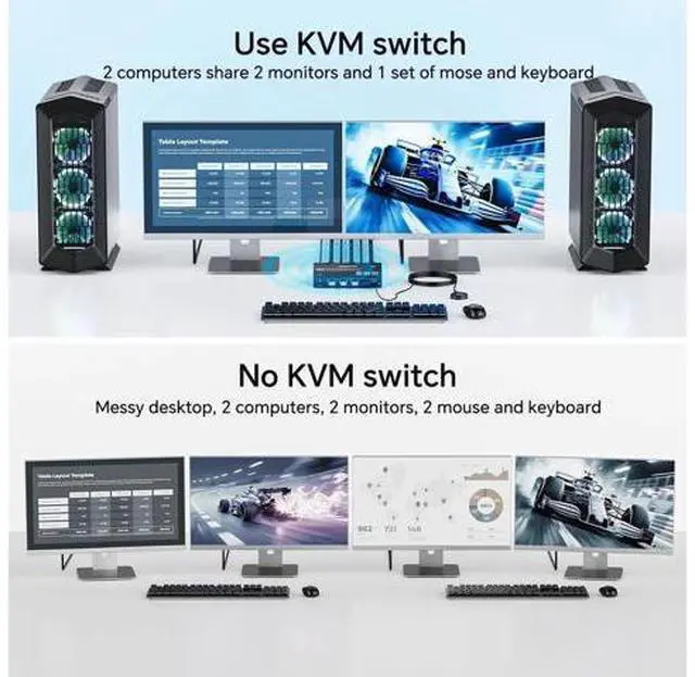 Alt view image 5 of 7 - 8K@60Hz HDMI+Displayport KVM Switch 2 Monitors 2 Computers,USB 3.0 KVM Switches Dual Monitor for 2 Computer Share 2 Monitor and 4 USB Ports,with Wired Remote,12V Power Adapter and USB Cables
