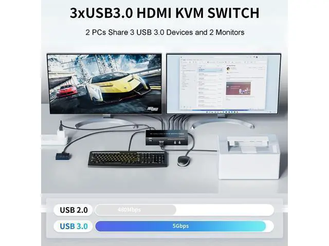 Alt view image 4 of 5 - LUKFOCAB 2 HDMI Port KVM Switch Dual Monitor with 3 USB 3.0 Ports, HDMI KVM Switch for 2 Monitors 2 Computers, Support 4K@60Hz Copy Extended Splicing Display, Button Controller & 2 USB Cables Included