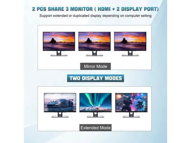 Alt view image 4 of 5 - HDMI + 2 Displayport 3 Monitor KVM Switch USB 3.0 for 2 Computers, 4K@60Hz Triple Monitor KVM Switch with Audio and 3 USB 3.0 Ports, 2 Computers Share 3 Monitors Keyboard Mouse Switcher