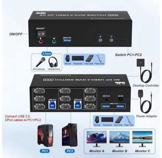 Alt view image 2 of 5 - 8K@60Hz KVM Switch 3 Monitors 2 Computers 4K@144Hz, DP 1.4 8K Displayport KVM Switch Triple Monitor for 2 Computer Share 3 Monitor, Audio Mic Port and 3 USB3.0 Devices, Wired Remote and 5V Adapter