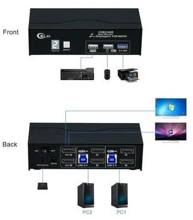 Alt view image 2 of 7 - 8K30Hz 4K144Hz Dual Monitor KVM Switch Displayport 1.4, 2 Port USB 3.0 DP KVM Switch 2 Monitors 2 Computers with Cables, Digital Display
