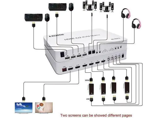 Alt view image 2 of 7 - DIXSG 4X2 HDMI KVM Switch Matrix 4Port Dual Monitor Extended Display 4K 60Hz Supports USB2.0 Devices Control Up to 4 Computers