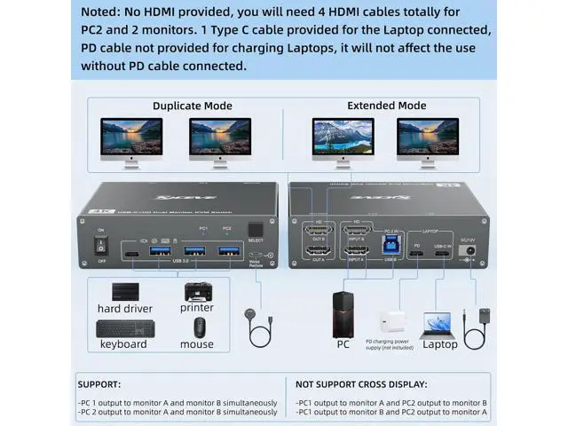 Alt view image 2 of 7 - Ennovor KVM Switch 2 Monitors 2 Computers USB C HDMI, Dual Monitor USB 3.0 USB Typc C KVM Switcher Supports 4K@60Hz for 2 Computers Share Keyboard, Mouse and Monitor