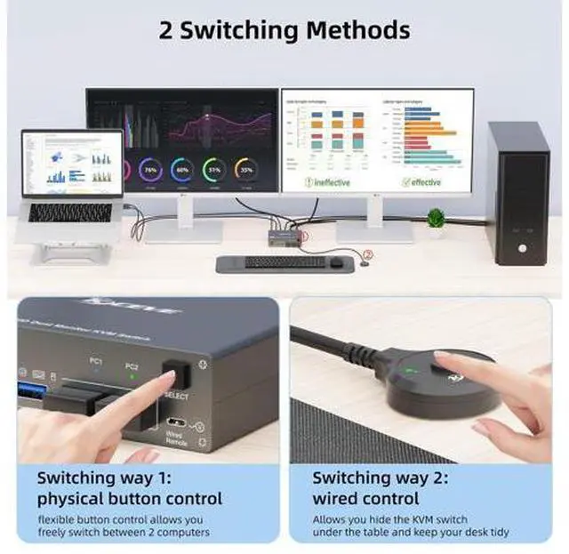 Alt view image 5 of 7 - KVM Switch 2 Monitors 2 Computers USB C HDMI, Dual Monitor USB 3.0 USB Typc C KVM Switcher Supports 4K@60Hz for 2 Computers Share Keyboard, Mouse and Monitor