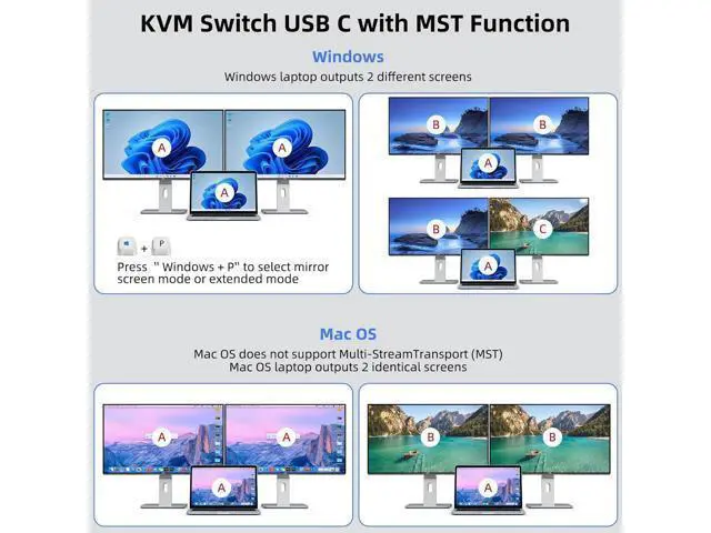 Alt view image 4 of 7 - Ennovor KVM Switch 2 Monitors 2 Computers USB C HDMI, Dual Monitor USB 3.0 USB Typc C KVM Switcher Supports 4K@60Hz for 2 Computers Share Keyboard, Mouse and Monitor